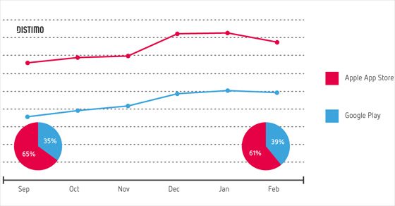 Market-Growth-February-2014