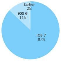 app-store-87-procent