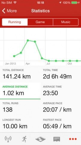 statistiek