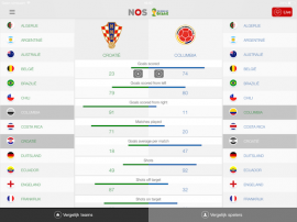 NOS WK 2014 iPad