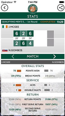 Roland Garros 2014 iPhone statistieken