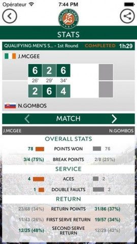 Roland Garros 2014 iPhone statistieken