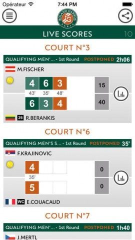 Roland Garros 2014 wedstrijden