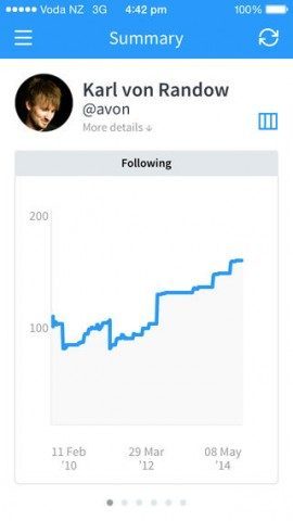 birdbrain statistiek