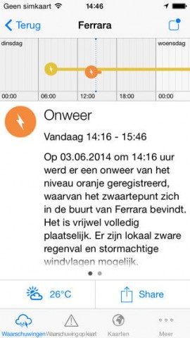 AlertsPro toelichting