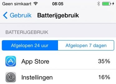 Batterijverbruik iOS 8