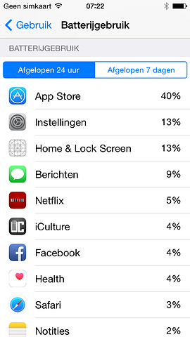 Batterijverbruik iOS 8 screenshot