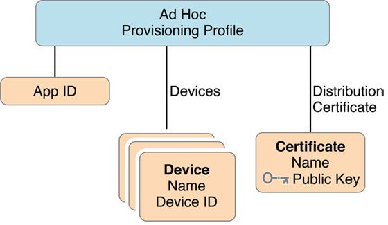 ad_hoc_provisioning