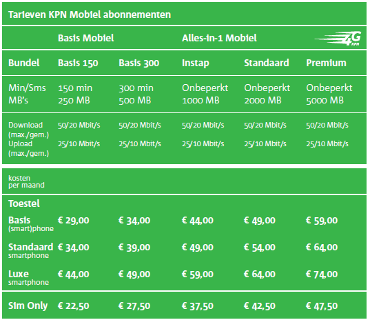 kpn mobiel abonnement