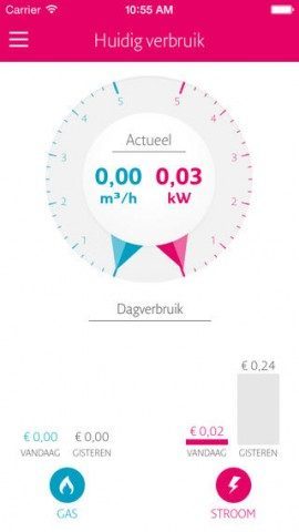 Essent Slimme Meter verbruik per dag