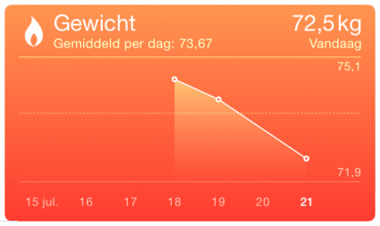 apple-gezondheidsapp-gewichtsgrafiek