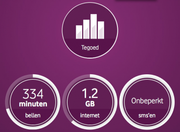 My Vodafone tegoed belstatus app