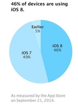 app-store-ios-8-adoption