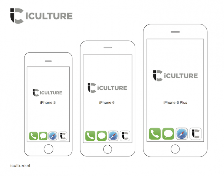 Hol verkoper Druipend Schermgrootte iPhone 6 & iPhone 6 Plus: uitleg en ervaringen