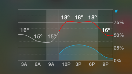 Weather Underground review widget iOS 8