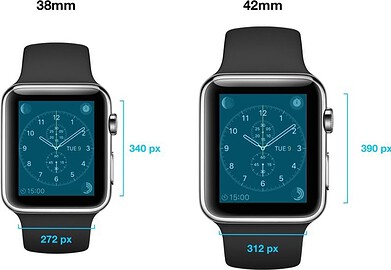 Apple Watch resolutie