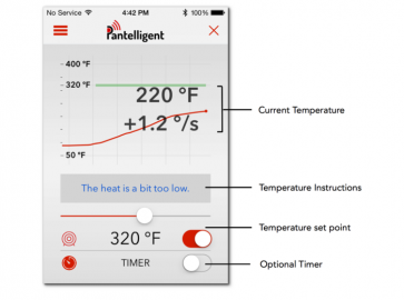 Pantelligent app