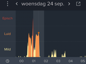 SnoreLab snurkmeter iPhone analyse grafiek