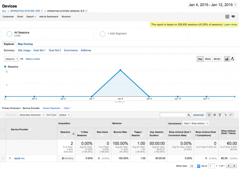 google-analytics-iculture-ios9