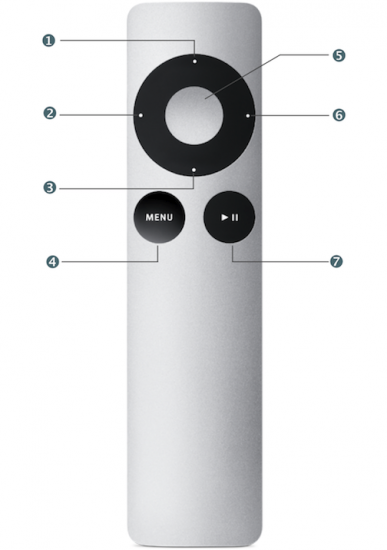 Apple TV remote