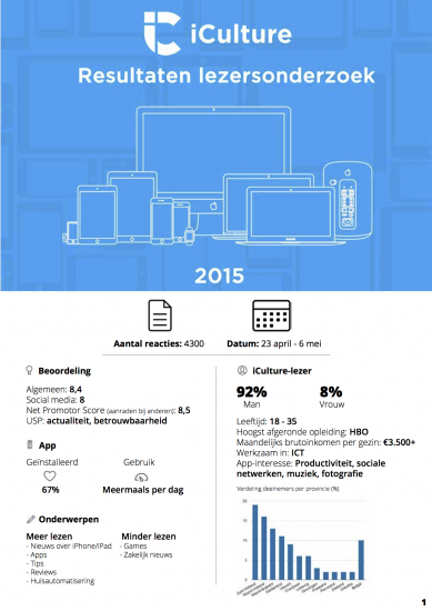 Resultaten lezersonderzoek iCulture 2015 - pagina 1