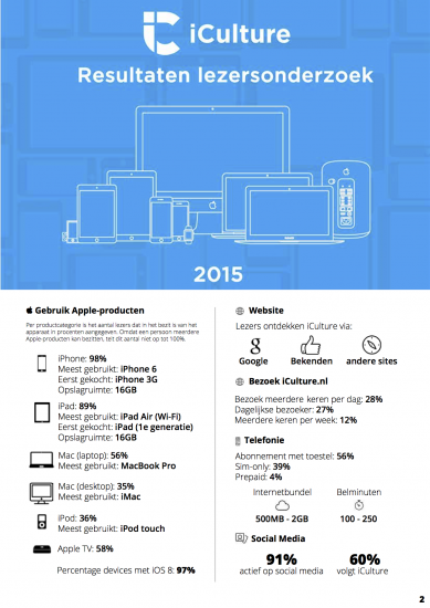 Resultaten lezersonderzoek iCulture 2015 - pagina 2