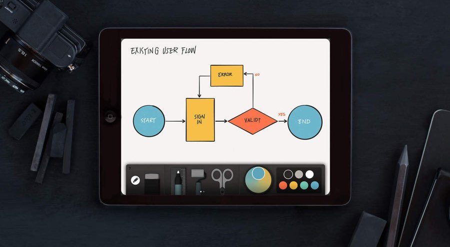 paper-by-fiftythree-think-kit