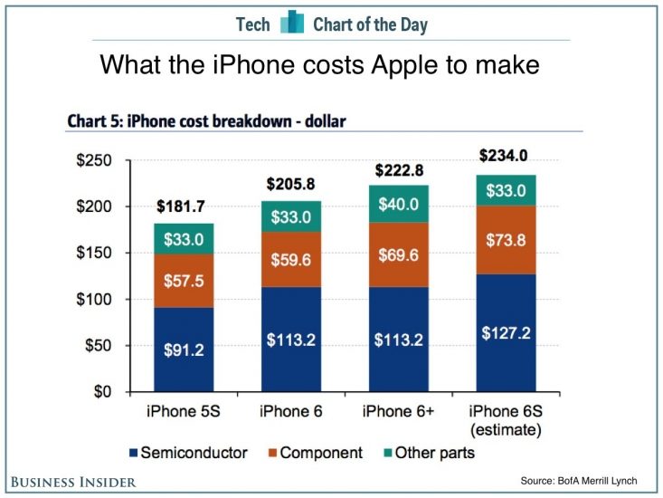 iPhone-6s-onderdelen