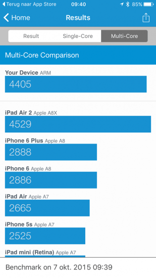 Geekbench iPhone 6s multi-core