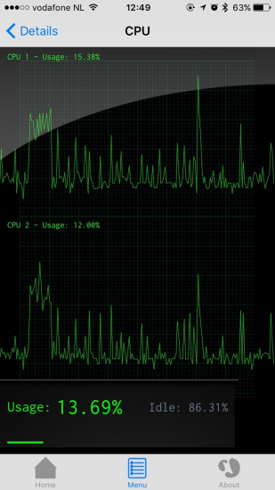 Bekijk het CPU-gebruik in Lirum.