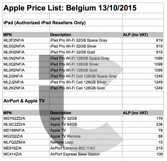 Europese Prijzen Apple TV iPad Pro