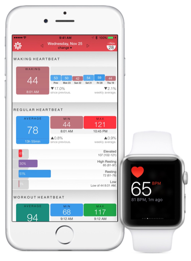 HeartWatch toont je hartslag van je Apple Watch op een eenvoudige manier.