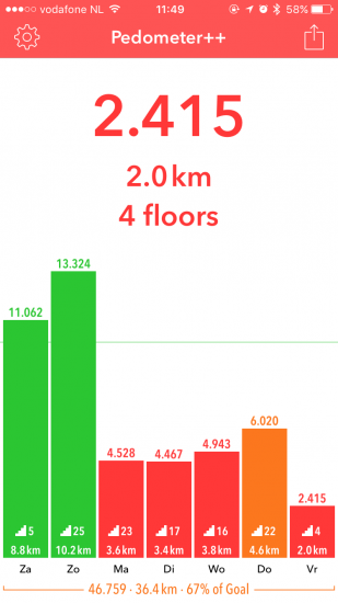 Pedometer++ voor de iPhone.