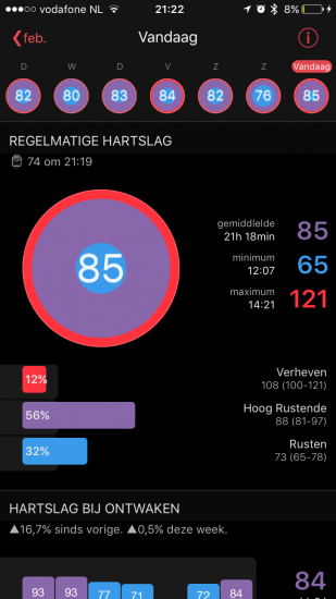 HeartWatch met een dagoverzicht van je hartslag.