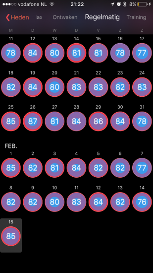 Maandoverzicht van je hartslag in HeartWatch