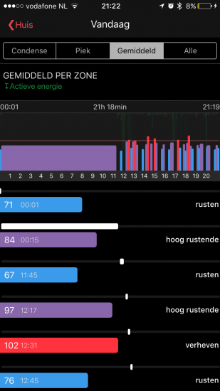 Specificaties van een dag in HeartWatch.