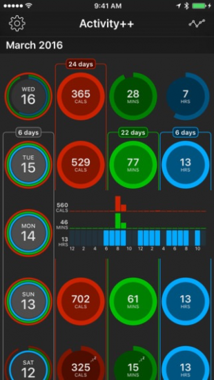 Activity++ met het beginscherm voor de iPhone.