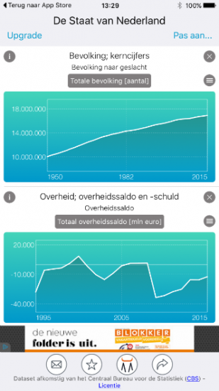 De Staat van Nederland dashboard