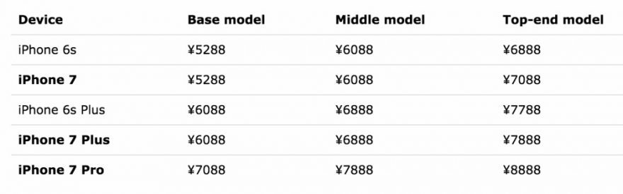 Mogelijke Japanse prijstabel van de iPhone 7.