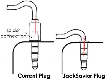 De techniek van de JackSaviour