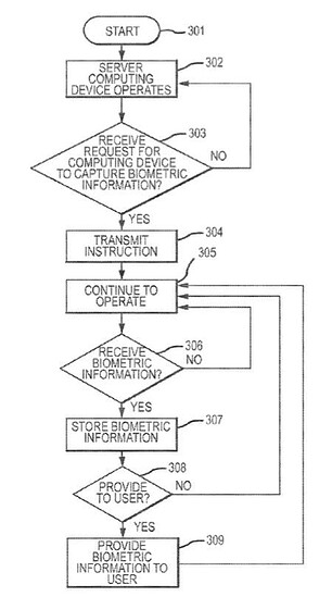 Patent voor beveiliging via Touch ID.