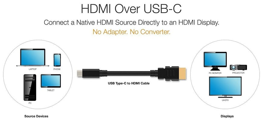 HDMI naar USB-C