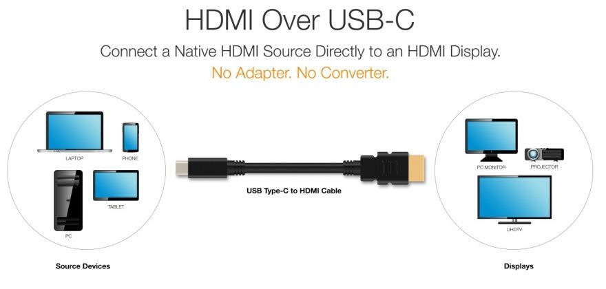 HDMI naar USB-C