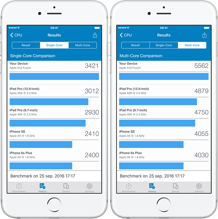 Geekbench 4 benchmarktest met iPhone 7 Plus