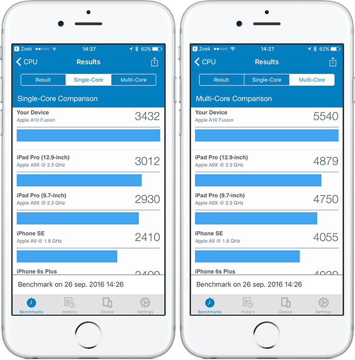 Geekbench 4 iPhone 7 ten opzichte van eerdere