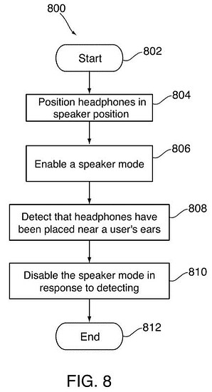 Koptelefoon in speaker mode volgens patent.