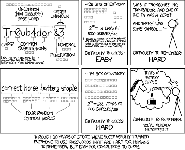 Master password: passphrase kiezen