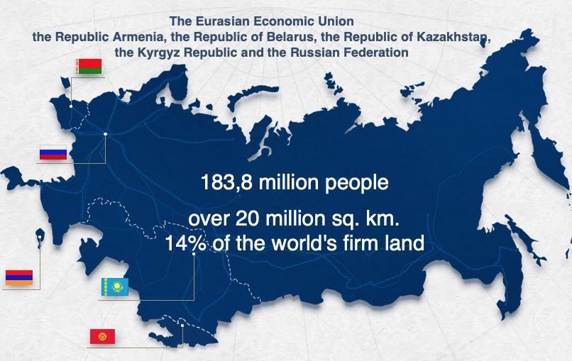 Eurasian database