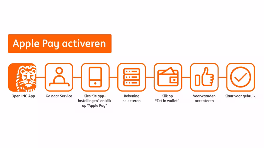 Apple Pay Activeren ING