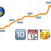Emojipedia 10 jaar